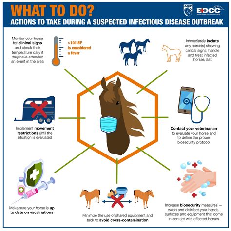 Health & Biosecurity - New Brunswick Equestrian Association