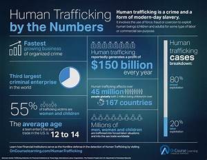 Human Trafficking Ems And How To Fight This Humanitarian Crisis