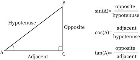 Trigonometric Ratios Bartleby