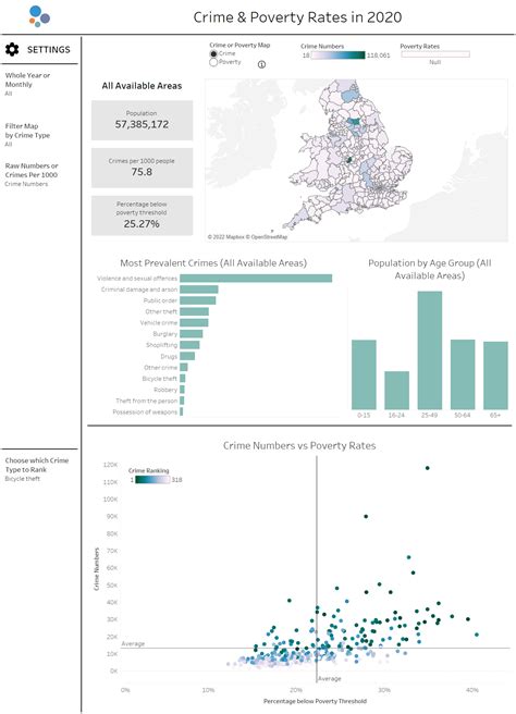 The Data School - How to Clean Public Data with Tableau Prep Builder