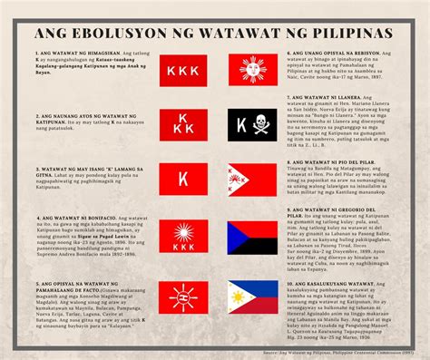 Pambansang Watawat Ng Pilipinas