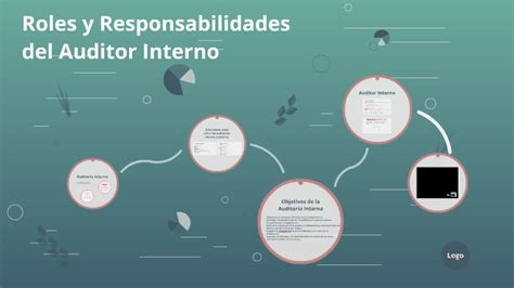 Roles Y Responsabilidades Del Auditor Interno By Juan Heredia On Prezi