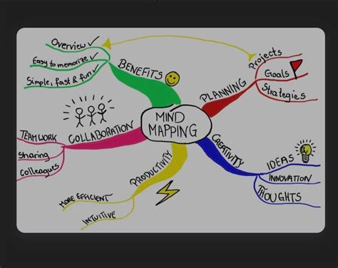 Contoh Peta Minda Cantik Contoh Mind Mapping Simple Yang Mudah