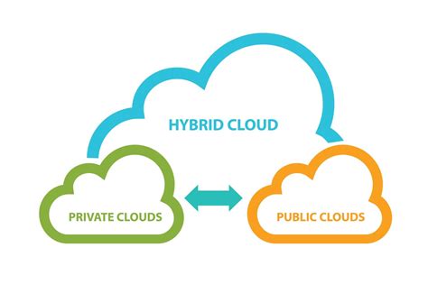 Apa Itu Hybrid Cloud Dan Apakah Manfaat Dan Kelebihannya