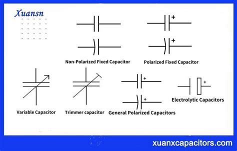 Understanding The Different Types Of Capacitor Symbol Dongguan