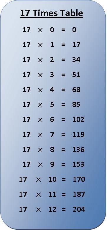 17 Times Table Multiplication Chart Multiplication Chart