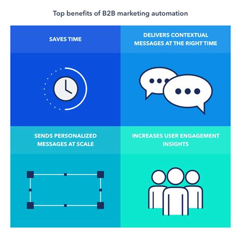 How To Get Started With B2b Marketing Automation Marketing Software