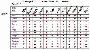 It 39 S True Zodiac Compatibility Chart Horoscope Match Compatible