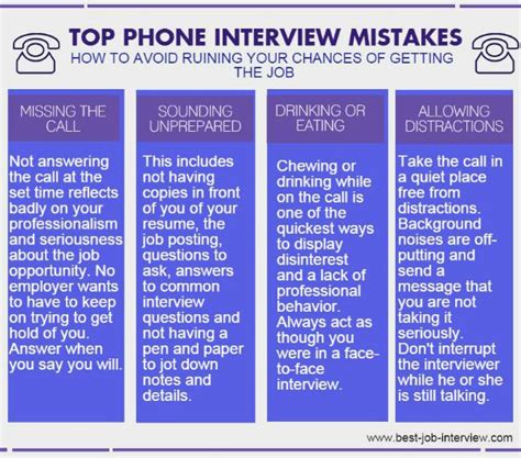 15 Best Phone Interview Tips And Techniques