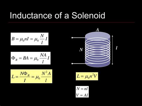 Inductance Of A Solenoid With Ferrite Rod Core Gasetoronto