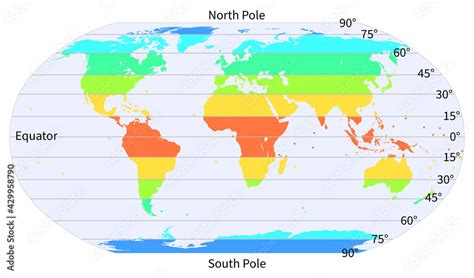 Obraz World Map With Latitude In Degrees North Pole Equator And South