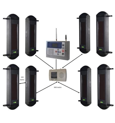 Comprehensive Wireless Perimeter Alarmhd Gsm Auto Dialler4g Camera