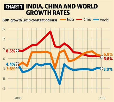 Consumer Spending Growth Will Support Indias Economic Growth 2022