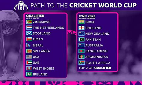Cricket World Cup Schedule Time Table