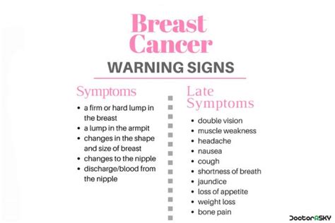 What Are The First Warning Signs Of Breast Cancer Doctor Asky