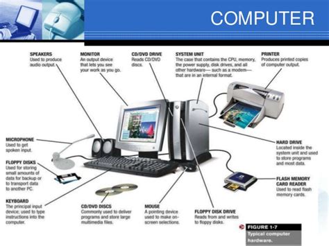 Computer Peripheral Devices And Their Functions Pdf