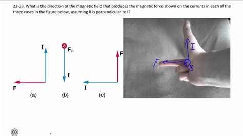 Right Hand Rule Of Magnetic Force On A Current Carrying Wire