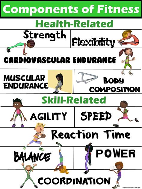 Pe Poster Components Of Fitness Health And Skill Related
