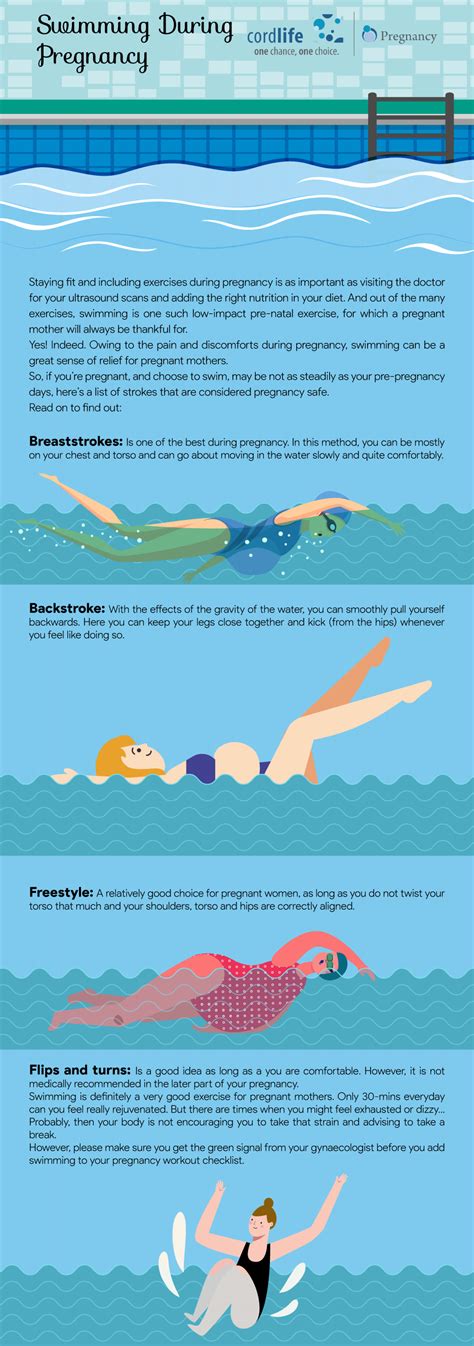 Swimming During Pregnancy Infographics