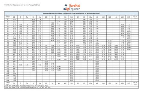 A Complete Guide To Pipe Sizes And Pipe Schedule Free
