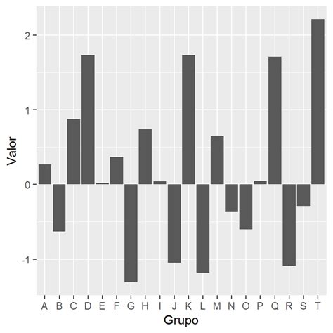 Gráfico de barras divergentes en ggplot2 R CHARTS