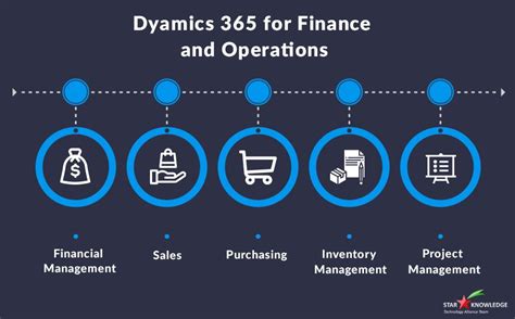 Dynamics 365 For Finance And Operations The Next Gen Erp