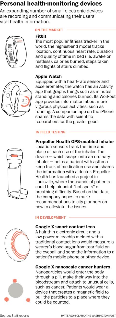 Wearable Gadgets Portend Vast Health Research And Privacy Consequences The Washington Post