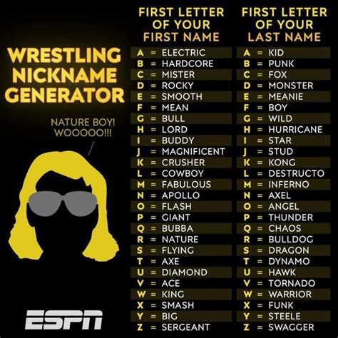 Within the real username fixer check out the find names ideal for field and select youtube. Wrestling Name Generator - Enchanted Little World