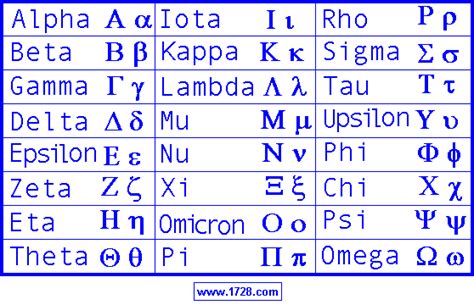 The Greek Alphabet 3fb