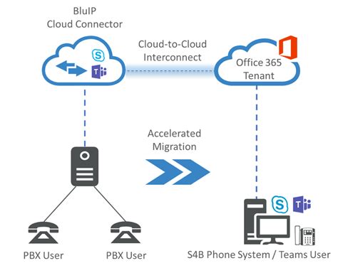 12, microsoft began to roll out support for some of the advanced calling capabilities that previously were only in skype for business to its microsoft teams. Microsoft Teams Includes a Free Phone System! BluIP ...