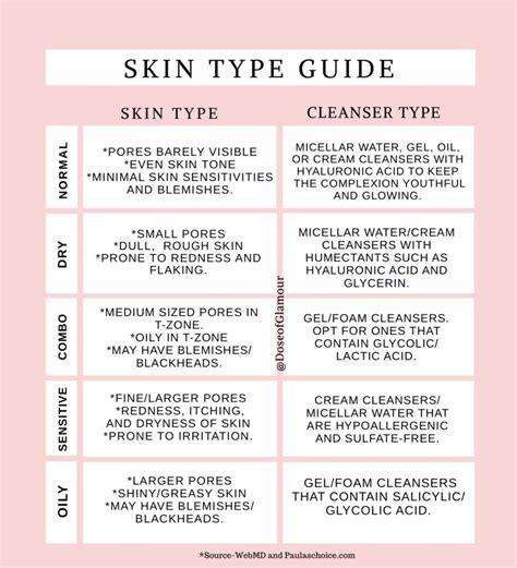Understand Your Skin Type With Cleanser Recommendations Dose Of Glamour