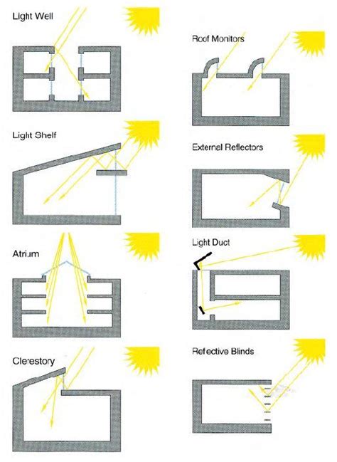 Architecture Light Architecture Diagram Architecture Sustainable