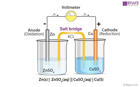 Salt Bridge Definition Function Types Preparation Galvanic Cells