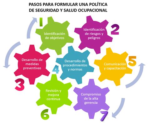 SEGURIDAD INDUSTRIAL Cómo formular una política de seguridad y salud