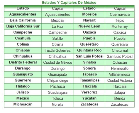 Estados Y Capitales De Mexico Estados Y Capitales Republica Mexicana