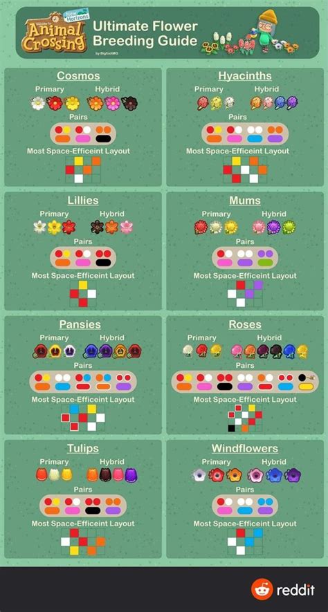 You'll need available space on your island. Pin by paige on Animal Crossing New Horizons in 2020 ...