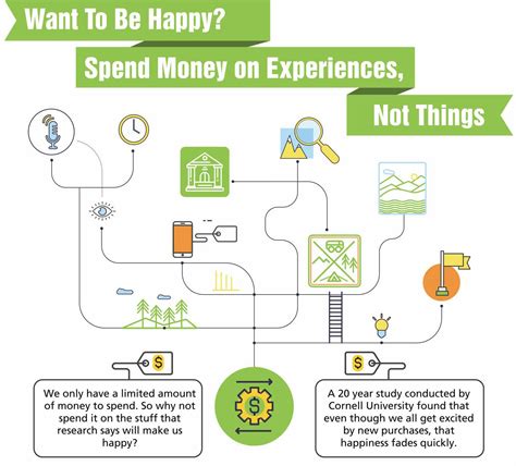 Spend Money On Experiences Not Things Infographic