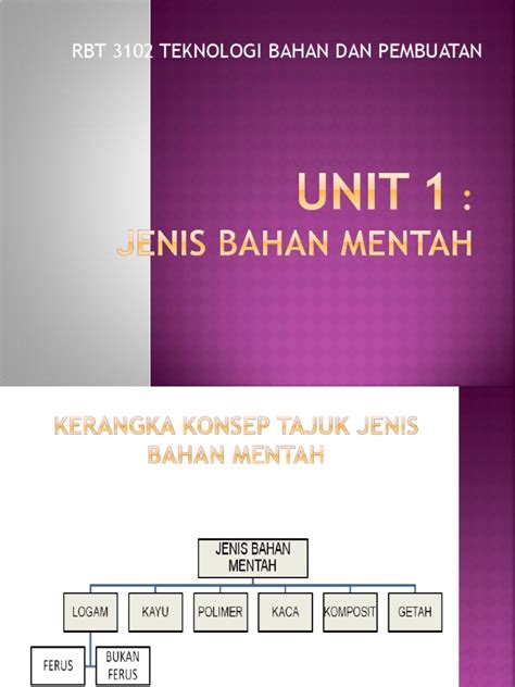 Aktifitas jual beli bahan mentah,bahan setengah jadi maupun barang jadi makanan dan minuman disebut. UNIT 1 Jenis Bahan Mentah