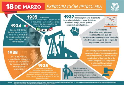 18 De Marzo Expropiación Petrolera 18 De Marzo 80 Aniversario De La