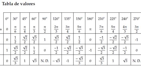 Compartiendo Mis Experiencias Matemáticas Razones Trigonométricas De