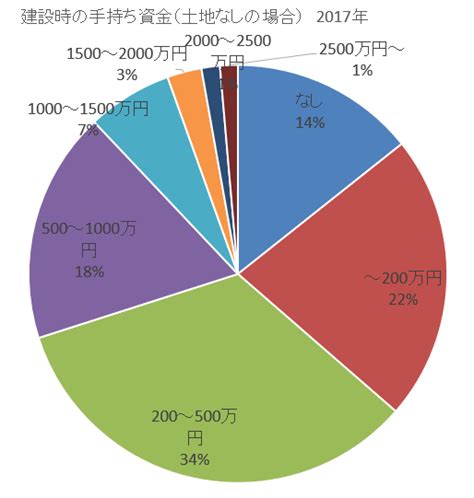 The art of rebuilding a nation begins with a broken engagement! 「婚約破棄から始まる国家建て直し術! 家を建てる費用：土地あり／土地なしの相場・平均の年収 ...