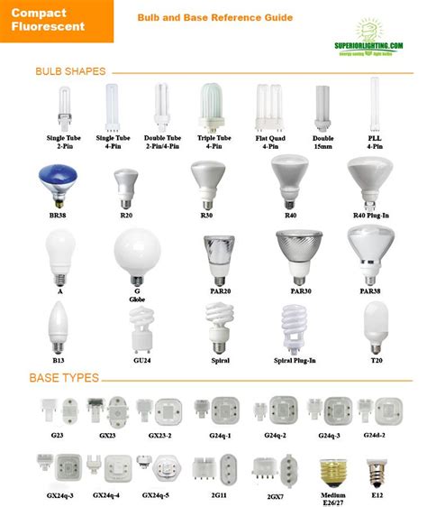 Light Bulb Sizes Types Shapes And Color Temperatures Reference Guide