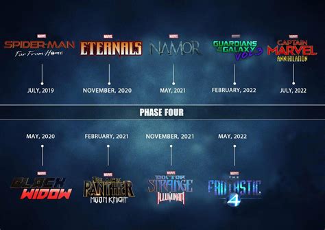 When Each Marvel Phase Films Shows Will Return Mcu