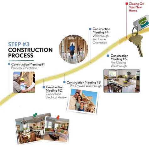 House Construction House Construction Process