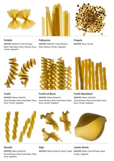 Pasta Types Types Of Pasta Pasta Pasta Types Pasta Recipes