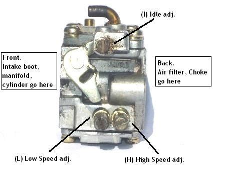 Refer to your manual as to how to access the carburetor. Adjustment and Tuning of a Chainsaw Carburetor | Chainsaw ...