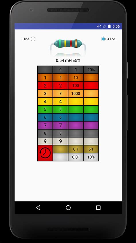 Smd Resistor Code Calculatorcolor Resistor For Android Apk Download