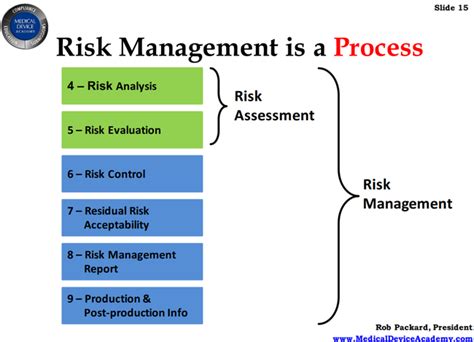 13 Steps To Creating A Risk Based Capa Process 2024 Advanced