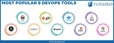 Top 10 Popular Devops Tools Every Developer Should Know About In 2020