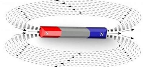 Artificial Magnet Shapes Science Online